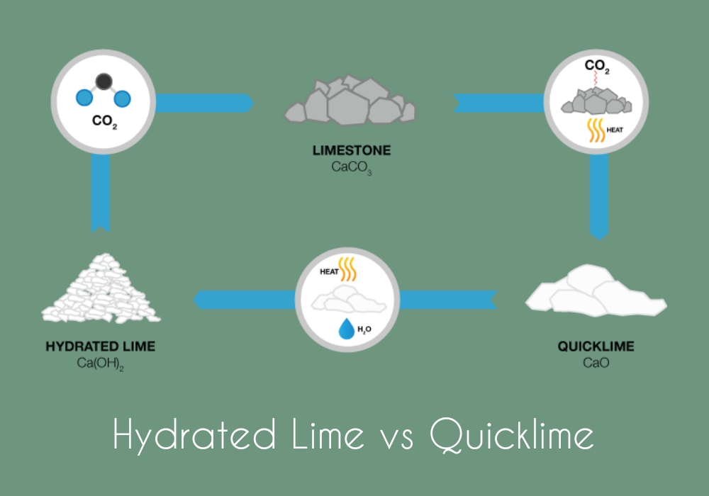 Differences Between Hydrated Lime and Quicklime
