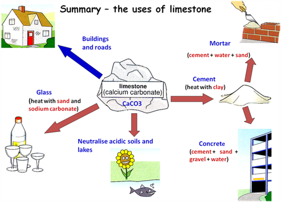 uses of limestone